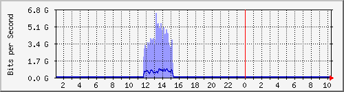 nϺ([nj) Hu0/1/0/0 IPv4