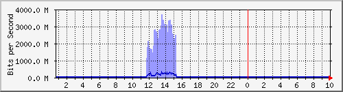 nϺ([nj) Hu0/1/0/0 IPv6