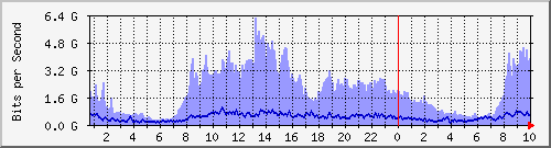 nϺ([nj) --- IPv4 --- D`I