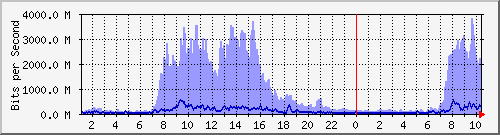 nϺ([nj) --- IPv6 --- D`I