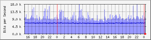 ŰϺ(j) Hu0/0/0/0 IPv4