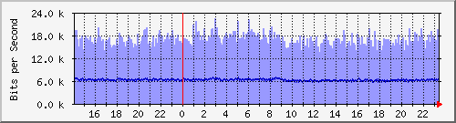 ŰϺ(j) Hu0/0/0/0 IPv6