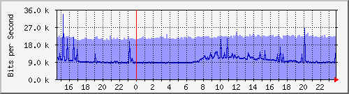 ŰϺ(j) Hu0/0/0/0 MPLS