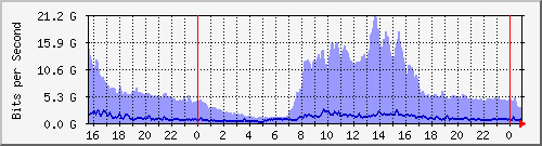 ŰϺ(j) Hu0/1/0/0 IPv4