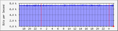 ŰϺ(j) Hu0/1/0/0 mpls