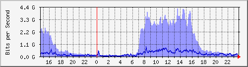 ŰϺ(j) --- IPv6 --- D`I