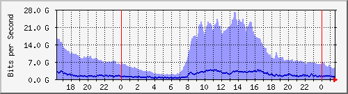 xnϺ(\j) Hu0/0/0/0 IPv4