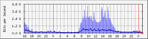 xnϺ(\j) Hu0/0/0/0 IPv6