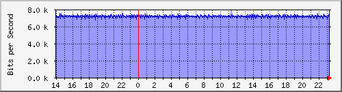 xnϺ(\j) Hu0/0/0/0 MPLS