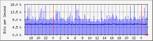 xnϺ(\j) Hu0/1/0/0 IPv4