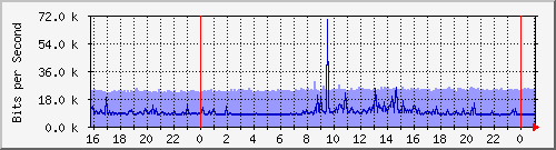 xnϺ(\j) Hu0/1/0/0 mpls