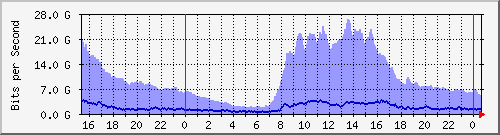 xnϺ(\j) --- IPv4 --- D`I