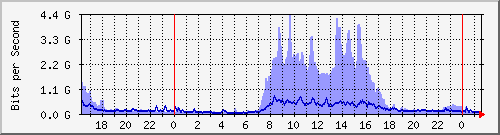 xnϺ(\j) --- IPv6 --- D`I