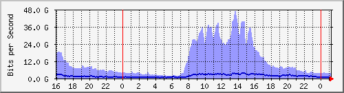 ̼Ϻ(sj) Hu0/0/0/0 IPv4