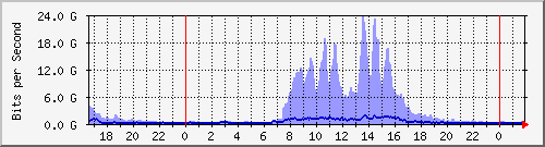 ̼Ϻ(sj) Hu0/0/0/0 IPv6