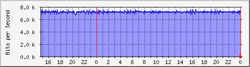 ̼Ϻ(sj) Hu0/0/0/0 MPLS