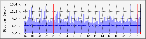 ̼Ϻ(sj) Hu0/1/0/0 IPv4