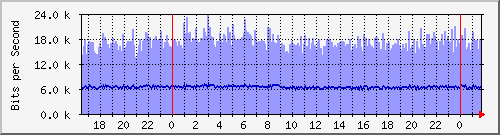 ̼Ϻ(sj) Hu0/1/0/0 IPv6