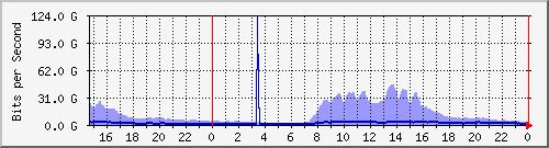 ̼Ϻ(sj) --- IPv4 --- D`I