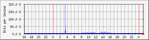 ̼Ϻ(sj) --- IPv6 --- D`I