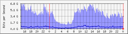 ὬϺ(Fؤj) Hu0/0/0/0 IPv4