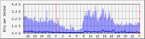 ὬϺ(Fؤj) Hu0/0/0/0 IPv6