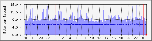 ὬϺ(Fؤj) Hu0/1/0/0 IPv4