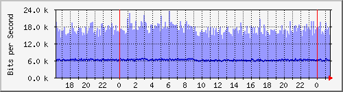 ὬϺ(Fؤj) Hu0/1/0/0 IPv6