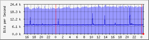 ὬϺ(Fؤj) Hu0/1/0/0 mpls