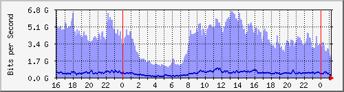 ὬϺ(Fؤj) --- IPv4 --- D`I