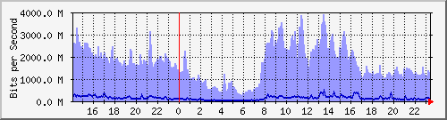 ὬϺ(Fؤj) --- IPv6 --- D`I