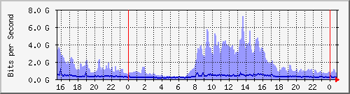 yϺ(yj) Hu0/0/0/0 IPv4