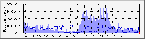 yϺ(yj) Hu0/0/0/0 IPv6