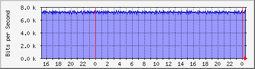 yϺ(yj) Hu0/0/0/0 MPLS