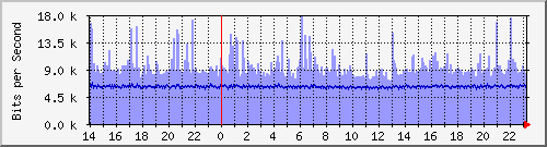 yϺ(yj) Hu0/1/0/0 IPv4