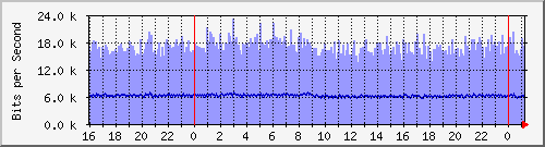 yϺ(yj) Hu0/1/0/0 IPv6