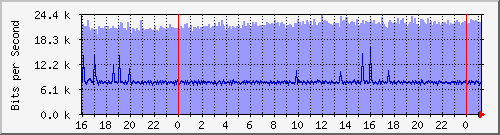 yϺ(yj) Hu0/1/0/0 mpls