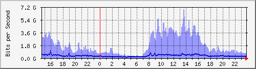 yϺ(yj) --- IPv4 --- D`I