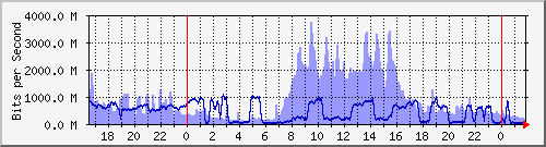 yϺ(yj) --- IPv6 --- D`I