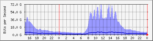 x_Ϻ II (Fvj) Hu0/0/0/0