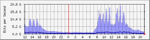 x_Ϻ II (Fvj) Hu0/0/0/0 IPv6