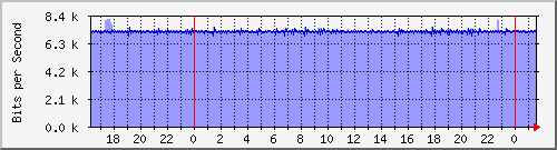 x_Ϻ II (Fvj) Hu0/0/0/0 MPLS