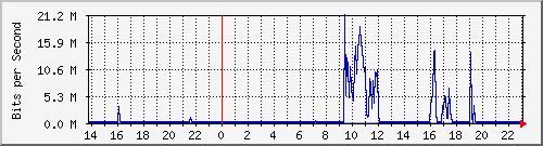 x_Ϻ II (Fvj) Hu0/1/0/0