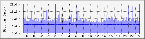 x_Ϻ II (Fvj) Hu0/1/0/0 IPv4