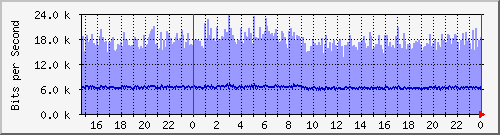 x_Ϻ II (Fvj) Hu0/1/0/0 IPv6