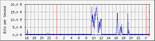 x_Ϻ II (Fvj) Hu0/1/0/0 mpls