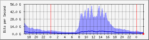 x_Ϻ II (Fvj) --- IPv4 --- D`I