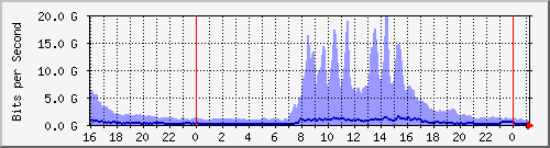 x_Ϻ II (Fvj) --- IPv6 --- D`I