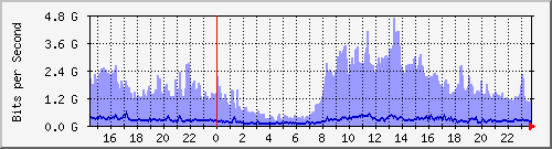 xFϺ Hu0/0/0/0 IPv4