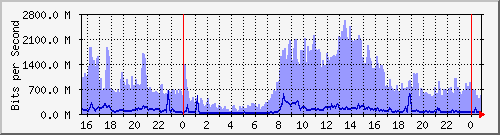 xFϺ Hu0/0/0/0 IPv6